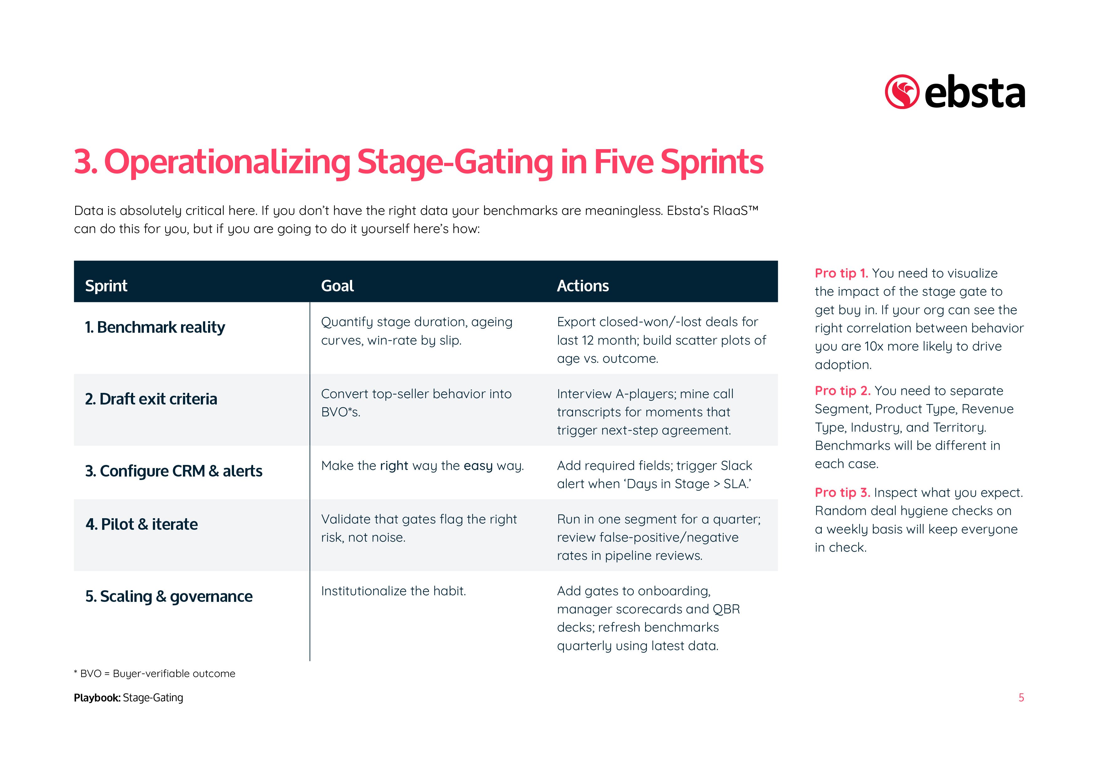 Stage-Gating Here’s How You Do It